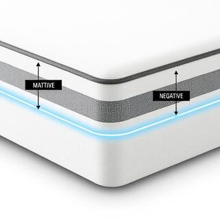 Edge rails diagram along mattress perimeter