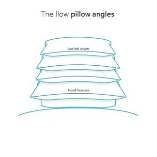 Diagram of neck angles with low, medium, and high loft