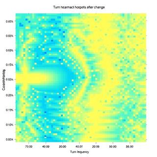 Heatmap of turns concentrated before dawn